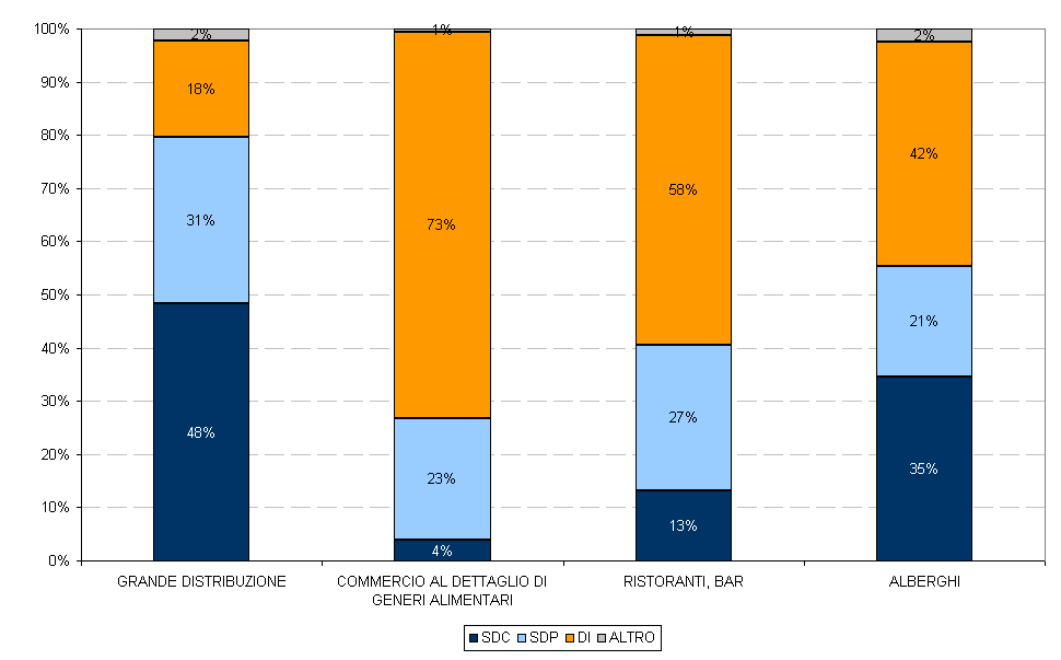 Tipologie di aziende e livelli di analisi Comportamenti di Pagamento Failure Score Delinquency Score Bilanci Societari* Universo di 350.000 imprese.