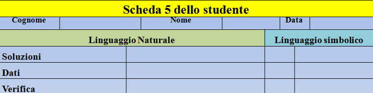 Attività proposte agli studenti (Verifica) Provate a risolvere i problemi usando le equazioni (compilando le 5 schede), risolvendo l equazione con GeoGebra e verificando le soluzioni ottenute con