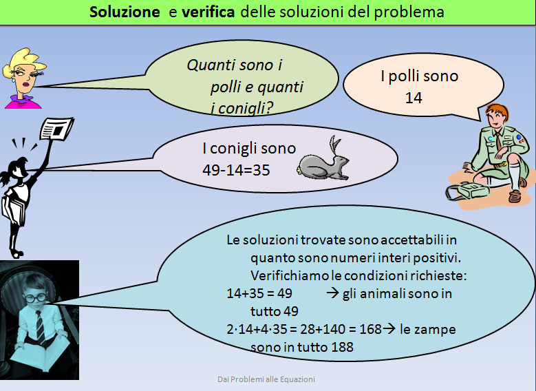 Problema Fumetto, realizzato con PowerPoint, che descrive le varie fasi del problema (da