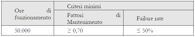 Specifiche tecniche di base 5.1.2.