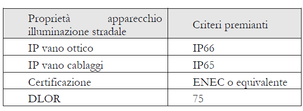 Specifiche tecniche premianti 5.2.3.