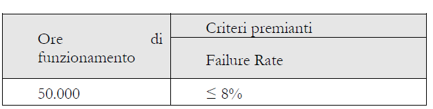 Specifiche tecniche premianti 5.2.3.