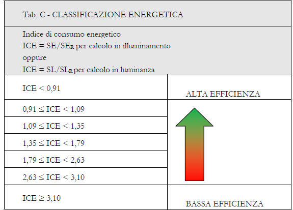 Specifiche tecniche premianti 5.3.4.