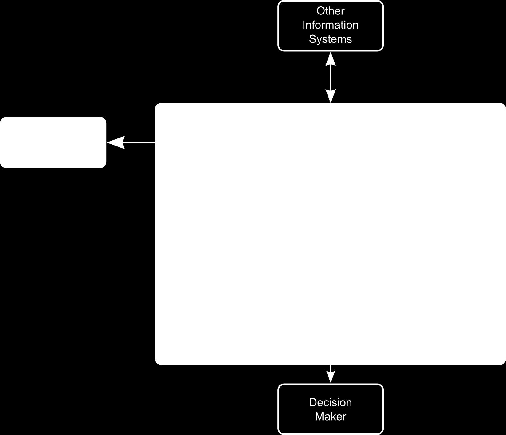 14 Chapter 2. Sistemi di Supporto alle Decisioni Figura 2.2: Architettura di un DSS proposta da Turban.