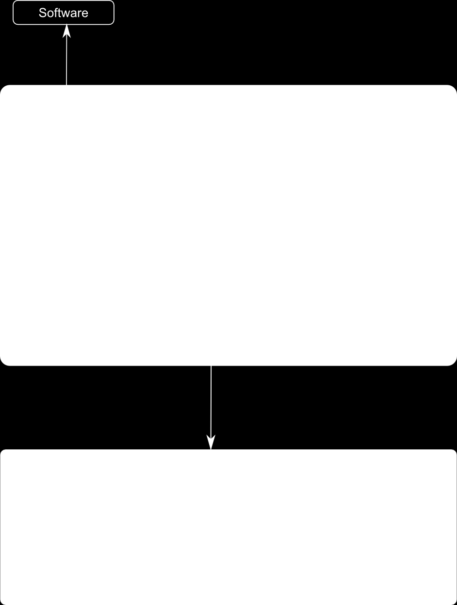 28 Chapter 3. Sistemi Multi-Agente Figura 3.1: Modello di riferimento per l organizzazione degli agenti della FIPA.