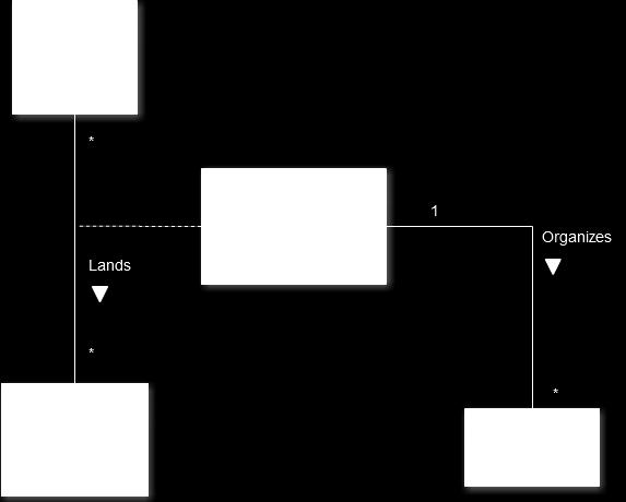 4.2. Design del sistema 39 Figura 4.3: Modello dei dati - Crociere. Nella Figura 4.3 si illustrano le classi di questa parte del database e le loro relazioni.