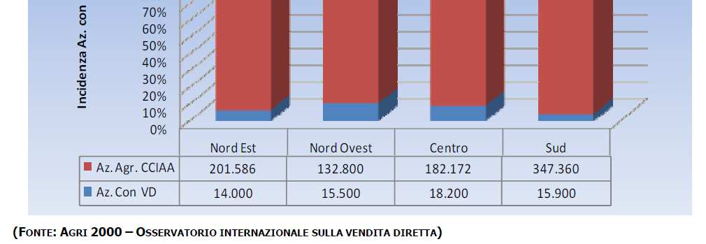 dal 6,7% del 2008 al 7,4 % del 2009 Dr.