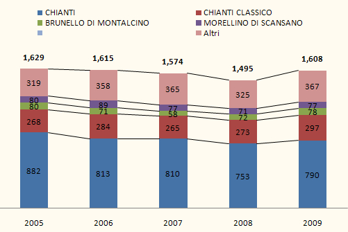 Come si può vedere dall immagine, la zona più delimitata di produzione di Chianti Classico è indicata in rosso.