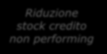 1 2 3 Riduzione Rafforzamento modello stock credito di gestione credito non performing Integrazione con processi commerciali Per determinati prodotti/