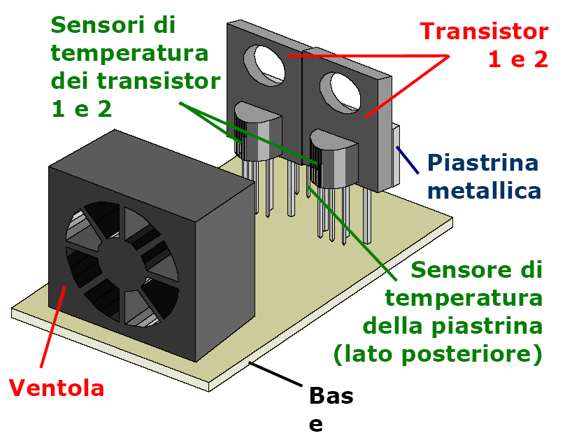 1. Regolazione di temperatura Obiettivo: realizzazione del controllo in retroazione di un sistema riscaldabile, tramite microcontrollore (es.