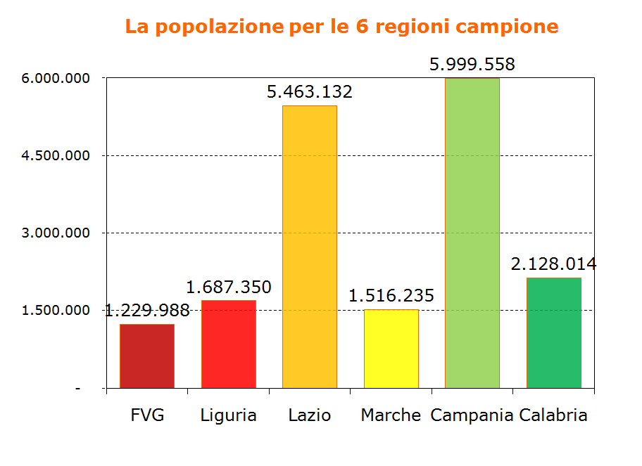 Progetto