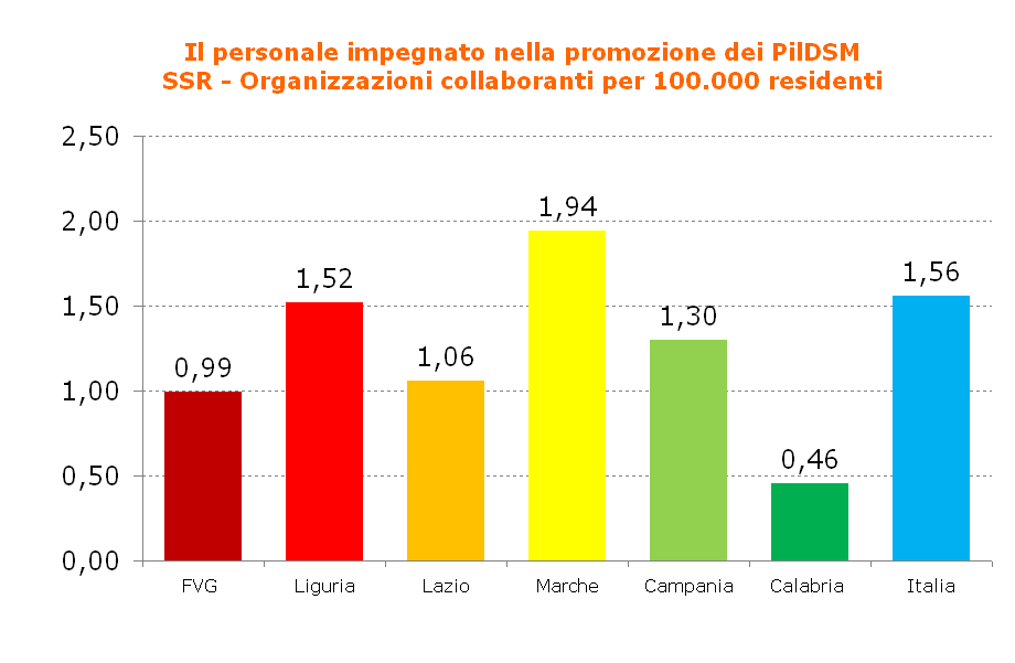 Progetto