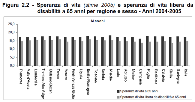 Il futuro?