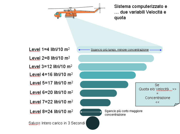 Figura 3.