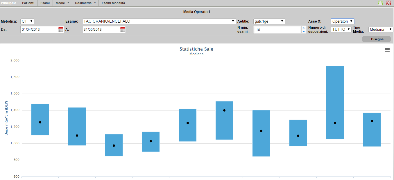FUNZIONALITA DI ELABORAZIONE GRAFICA DEI DATI Consultazione delle dosi tramite calcolo della mediana