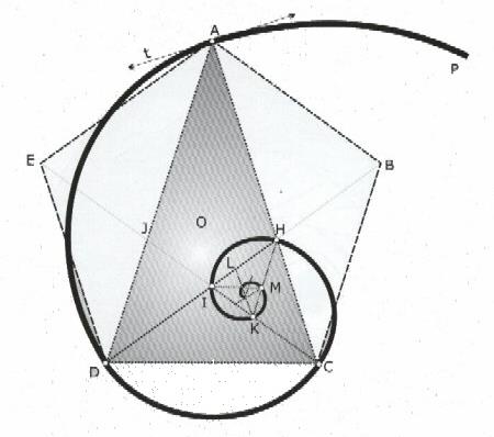 Triagoli aurei e spirale aurea Bisecado l agolo i D otteiamo due uovi triagoli aurei DHA e DHC simile ad ADC, bisecado l agolo i C del triagolo DHC otteiamo due uovi triagoli aurei CIH