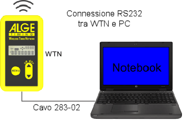 5.4 PC con Interfaccia RS232 È possibile trasmettere i dati tra cronometro e PC oppure tra due PC.