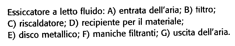 ESSICCATORI Essiccatori a letto fluidizzato (Fluid bed dryer) Una corrente di gas caldo (aria o gas inerte) viene introdotta dal basso in una camera contenente il materiale da essiccare.