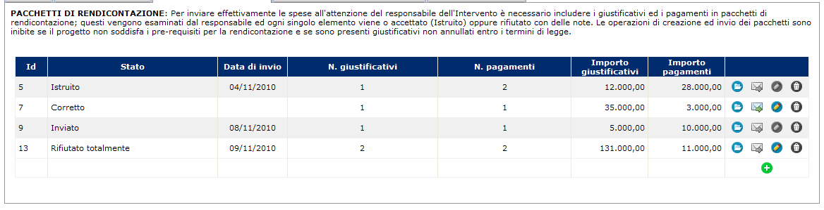 Per gni riga della griglia che rappresenta un pacchett vengn mstrati i seguenti dati: - Identificativ pacchett - Stat - Data invi - Numer dei giustificativi cmpresi - Numer dei pagamenti inseriti -