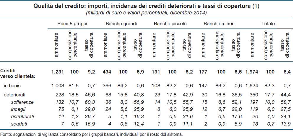 era del 18,5%.