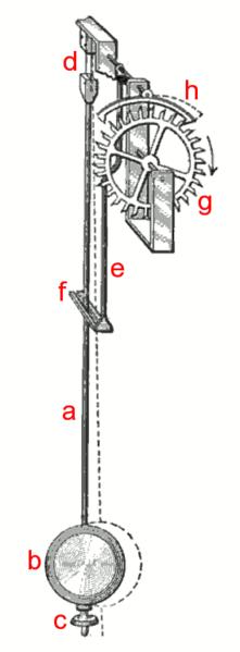 è direttamente proporzionale alla radice quadrata della lunghezza Se facciamo oscillare alcuni pendoli di lunghezze diverse: ad esempio L 1 = 10 cm, L 2 = 40 cm, L 3 = 90 cm, cioè le lunghezze stanno