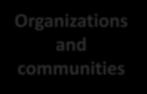 People with disabilities Joint Position Paper by World Health Organization (2004) CBR è una strategia che favorisce i processi di