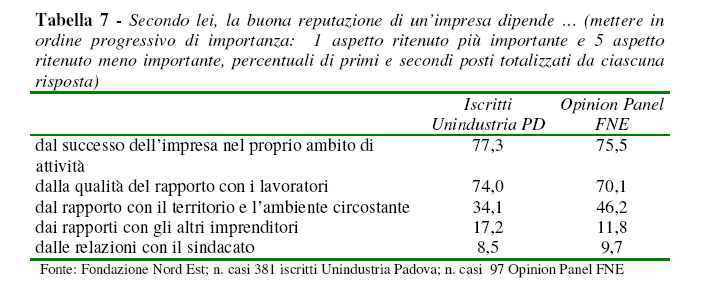 RSI e impresa RSI e impresa