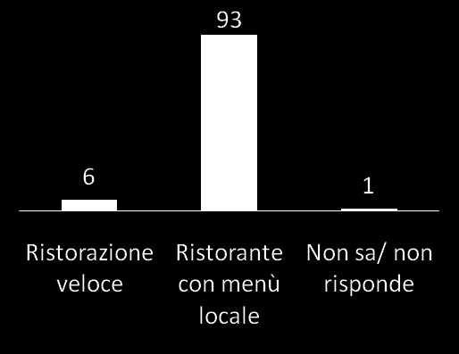 Cosa attrae di