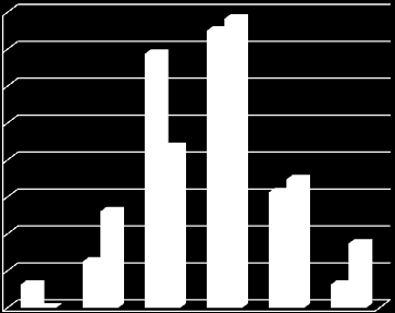 Con quale valutazione finale? Campo riepilogo per item C ANALISI QUANTITATIVA DEI RISULTATI C1 Con quale valutazione finale?