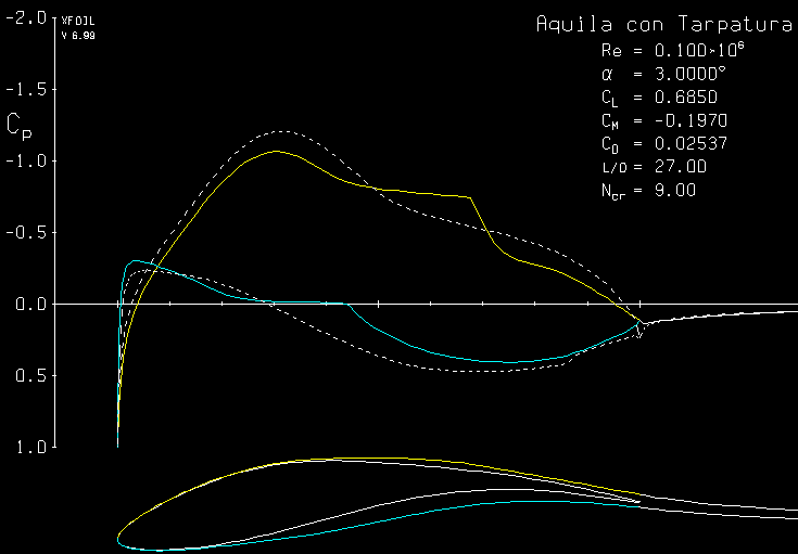 La distribuzione ottenuta rispecchiava una buona distribuzione per tutto il profilo e poi generava numerosi salti all estremità.