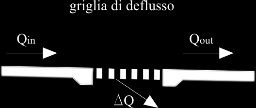 3) Sufficientemente a valle della soglia viene realizzata un opera di presa costituita da una griglia di fondo. Sapendo che a valle della griglia la portata residua nel canale è di 1.