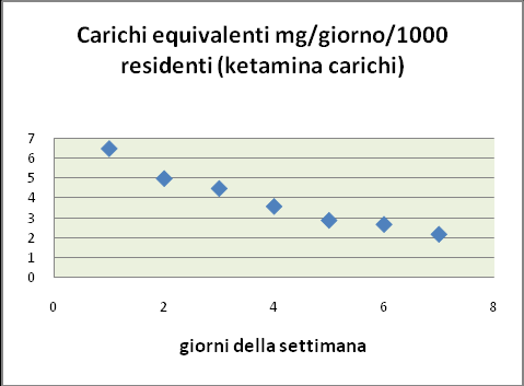 Parte II Domanda di sostanze: uso e problematiche