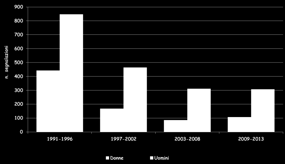 Parte II Domanda di sostanze: uso e problematiche Capitolo 3 Comorbilità droga correlata 319 Figura 108: Distribuzione geografica dei 12 centri clinici partecipanti al Sistema di sorveglianza