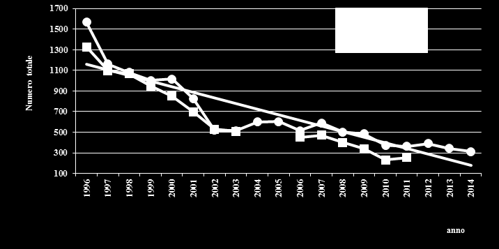 Parte II Domanda di sostanze: uso e problematiche Capitolo 4 Mortalità 349 Capitolo 4. Mortalità A cura dell Istat, del Ministero dell Interno e dell Istituto Superiore di Sanità 4.