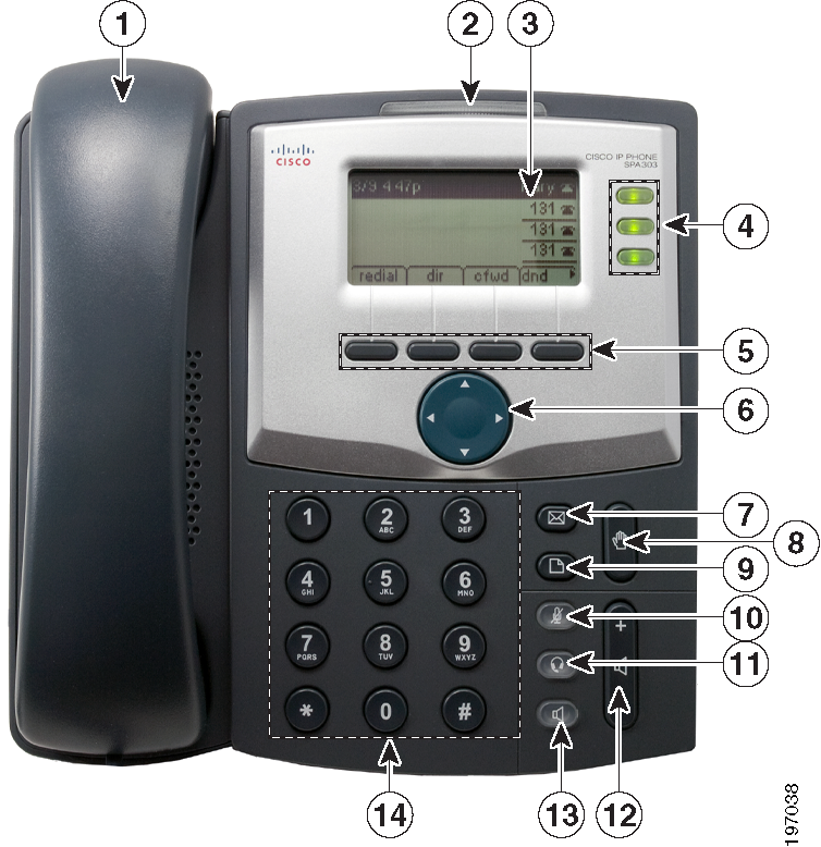 Introduzione Introduzione al telefono Cisco SPA 303 1 Introduzione al telefono Cisco SPA 303 N. Componente del Descrizione telefono 1 Ricevitore Sollevare per chiamare o rispondere a una chiamata.