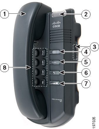 Introduzione Introduzione al telefono Cisco SPA 301 1 La seguente tabella riporta i telefoni IP Cisco Small Business trattati nel presente documento e le relative funzioni: Cisco SPA 301 Cisco SPA