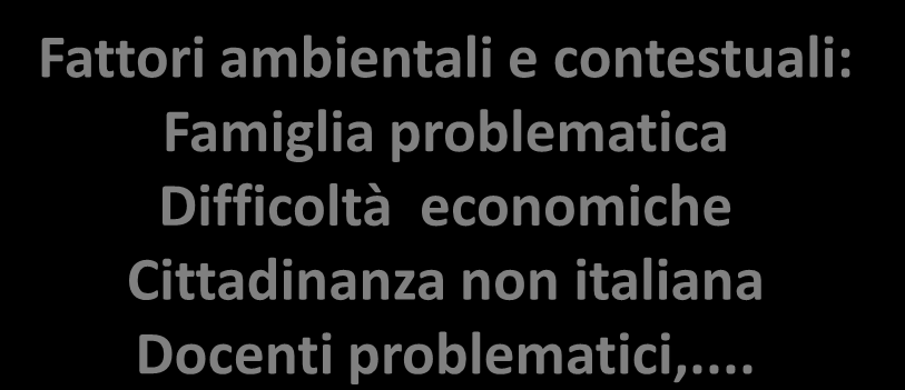 I BES nella mappa ICF Condizioni fisiche: malattie, Ospedalizzazioni, anomalie, lesioni Funzioni corporee: memoria, attenzione, diff sensoriali, motorie.