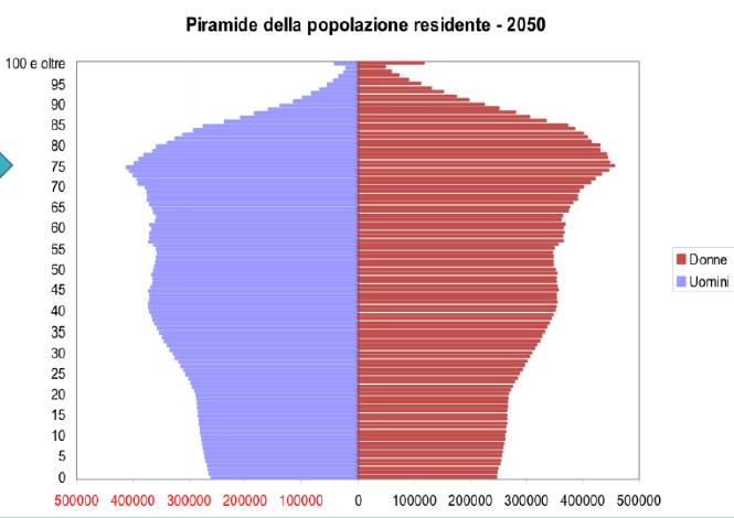 Necessità di ragionare su opportunità di