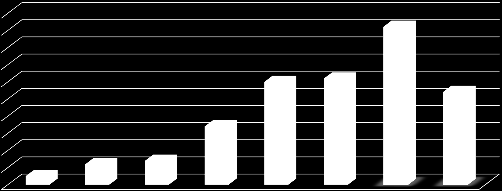 Sviluppo del mercato fotovoltaico globale SMA si aspetta una crescita moderata nel 2013.