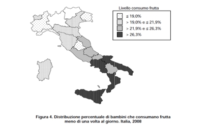 Primary School Children s Health and Nutrition in Italy: focus on fruit