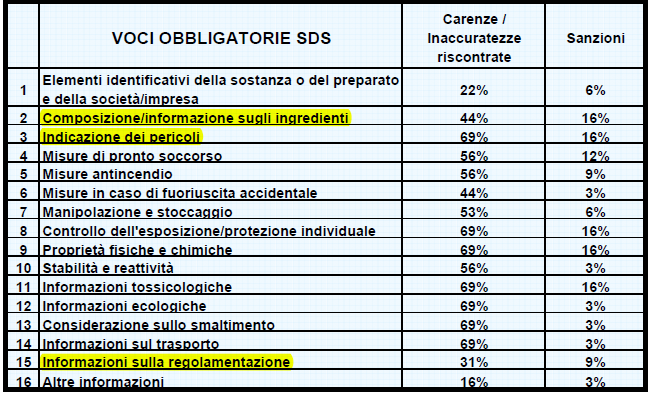 CAMPIONE: 254 SDS DI