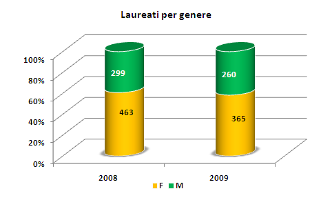 ADDETTI ALLA COMUNICAZIONE INTERNA D IMPRESA STATISTICHE Quale andamento ha il mercato del lavoro? Quali sono le previsioni di occupazione?