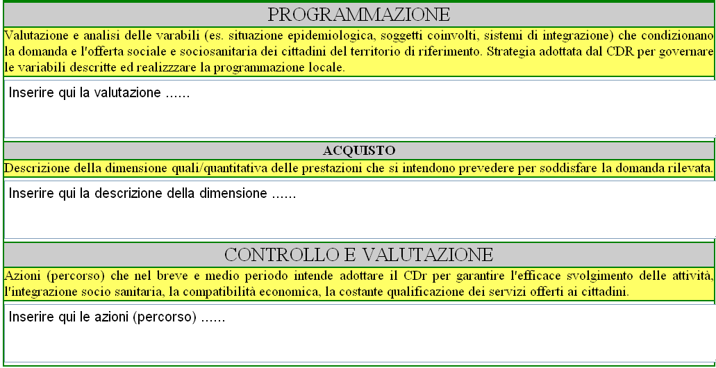 La descrizione del processo PAC è vincolante e propedeutica alla previsione dei costi articolati per area distrettuale che viene realizzata considerando la situazione consolidata con i valori