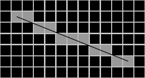 Mappare sui pixel Stabilire quali pixel fanno parte di un triangolo comporta la risoluzione dei seguenti due problemi: Determinare i pixel dei lati (segmenti) Determinare i pixel interni al poligono