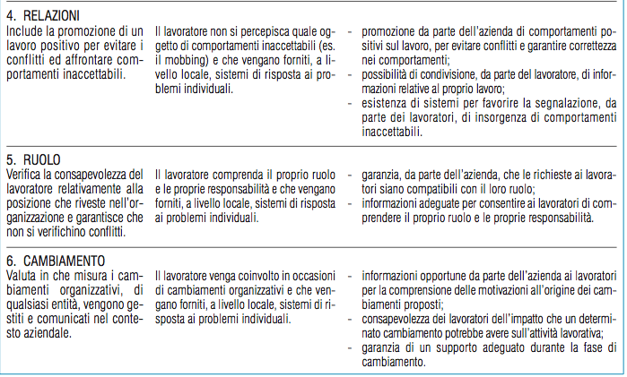 Valutazione approfondita: