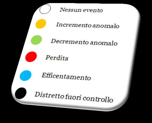 10 CODIFICA DEGLI EVENTI Event type : Possible water gain detected! È la codifica che Wetnet ha dato dell evento Delta : -2.