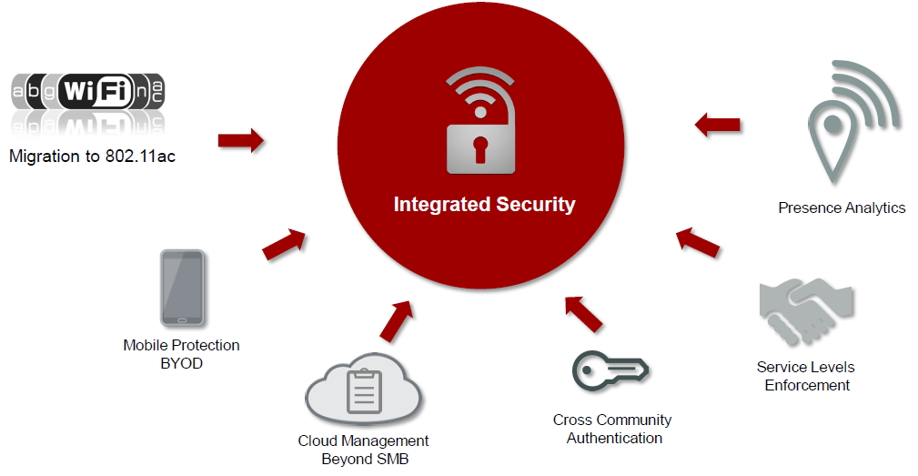 FortiGate come IT Security Orchestrator