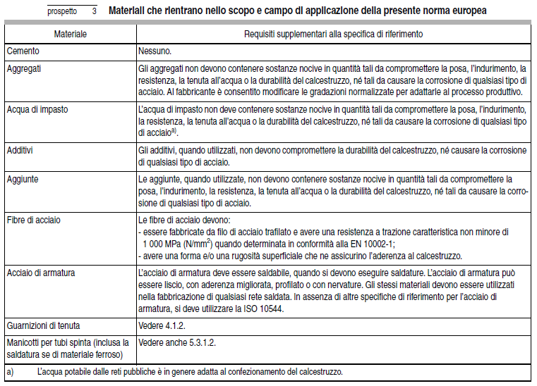 Conclusioni compiti del Produttore - prove iniziali di tipo (ITT) - controllo di produzione di fabbrica (FPC) - prove successive sui campioni - redazione della Dichiarazione di prestazione del