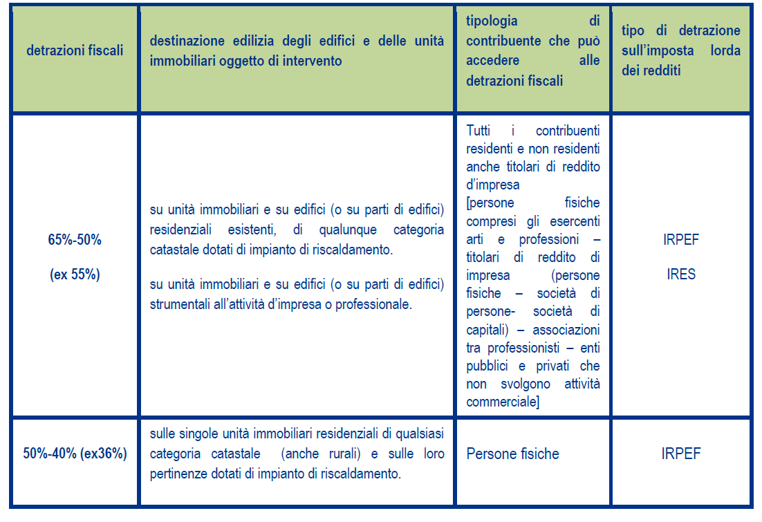 ALLEGATO 6 La tabella seguente sintetizza le principali differenze di