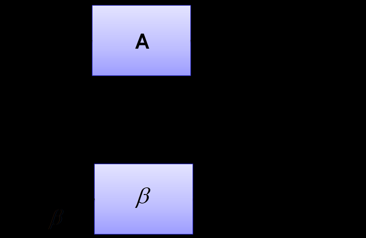 Figura 3.1 Schema a blocchi di un oscillatore reazionato.